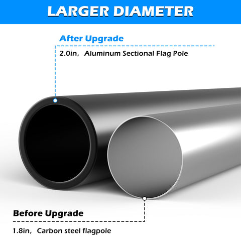 Comparison of aluminum sectional flagpole and carbon steel flagpole diameter highlighting 20 Ft Aluminum Flag Pole Kit With Black Ball Topper And 3x5 Embroidered US Flag For Outdoor Yard Garden Home And Commercial Use Tangle Free Flagpole Weatherproof Aluminum And Easy Assembly after upgrade.
