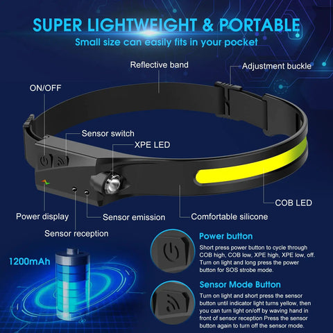 Rechargeable Waterproof Headlamp Set With 230 Degree Wide Beam, Dual LED Flashlight, adjustable strap details shown