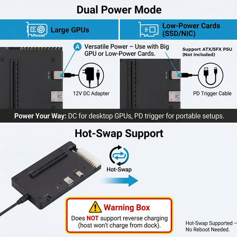 Mini External Graphics Card eGPU Dock For Thunderbolt 3 And 4 Plus USB4 Ports With Pcie 16x Upgrade Bay showing dual power mode options and hot-swap support.