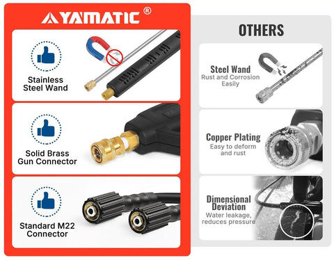 Comparison chart of pressure washer gun features with stainless steel wand, brass connector, and M22 fitting.
