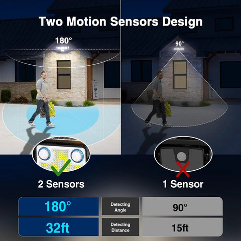 Kick Butt Solar Flood Lights With Dual Motion Sensors And Remote, Weatherproof 310 LED Outdoor Security Bulbs For Yard Patio Fence, Keeps Your Backyard Lit And Secure 2 Pack