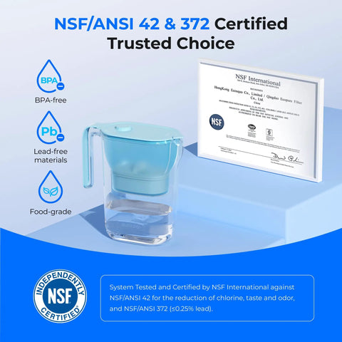 7 Cup Countertop Water Filter Pitcher With NSF Certification 200 Gallon Long Life Filter Blue pitcher next to NSF certificate.