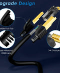 Exploded view of Long 50 Foot CAT7 Ethernet Patch Cable SFTP Triple Shielded For Ultra Fast Internet 10Gbps And 600MHz Bandwidth