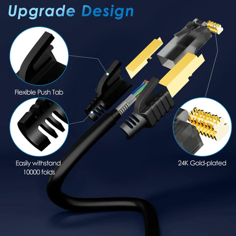 Exploded view of Long 50 Foot CAT7 Ethernet Patch Cable SFTP Triple Shielded For Ultra Fast Internet 10Gbps And 600MHz Bandwidth