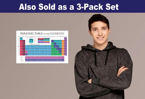 Laminated 17x27 Inches 2025 Periodic Table Poster For Science Classrooms And Homeschool Labs With Up To Date Element Data