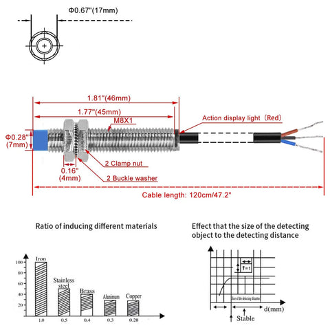 Technical diagram of M8 Inductive Proximity Sensor Switch Non Shield Type LJ8A3-2-Z/AX-DC5V showing dimensions and cable length.