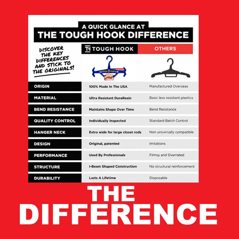 Comparison of Beast Mode Heavy Duty Hanger For Police Gear Scuba BCD And Wetsuits with competitor, highlighting durability and material.