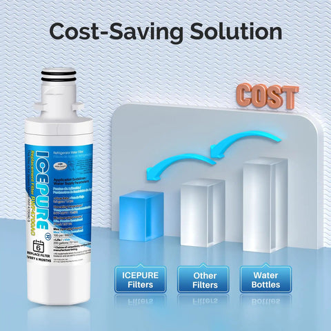 Must Have Replacement Water Filter And Air Filter Combo For LG LT1000P LT120F Refrigerator Filters next to cost-saving chart.