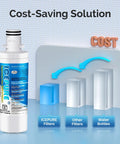 4 Pack Fridge Water Filter Replacement for LG LT1000P LT1000PC shown with cost-saving chart comparison.