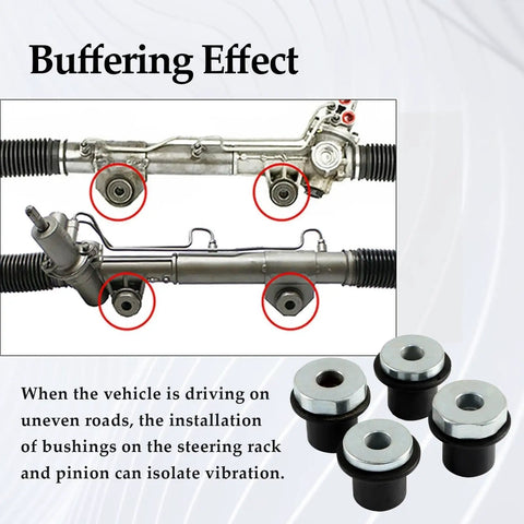 4 Piece Steering Rack And Pinion Mount Bushing Kit For Dodge Ram 1500 2000 Through 2012 Durable Steel Rubber Construction Replacement 52106728AC 52113031AD shown with buffering effect diagram.