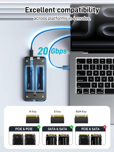 Heavy Duty Dual Bay Nvme Enclosure Boasts Straight Up Raid 0 1 Jbod And No Sweat Clone Mode For Kickin Fast Speed On 2280 M2 Ssd Portable External Storage Drive connected to a laptop showing 20 Gbps transfer rate.