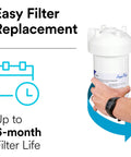 Easy swap demonstration of Under Sink Replacement Water Filter Cartridge AP217 For AP200 System 2 Pack with 6-month filter life