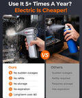 Comparison of Beast Mode 180000 RPM Cordless Air Duster and canned air for cleaning electronics