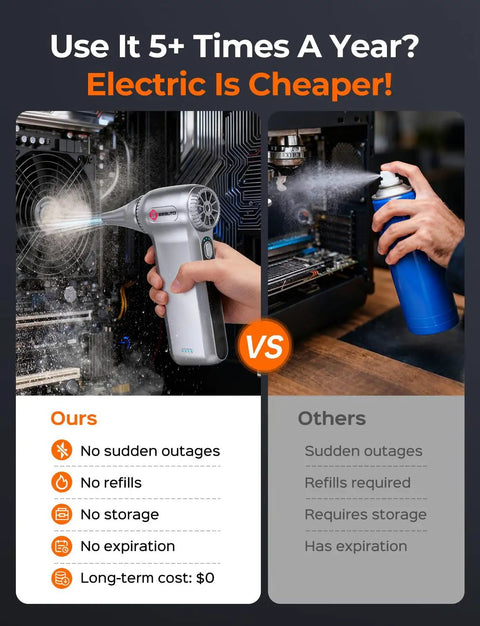 Comparison of Beast Mode 180000 RPM Cordless Air Duster and canned air for cleaning electronics