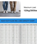 Heavy Duty Drawer Slides 265 Lb Full Extension Locking Runners With Built In Safety Lock 3 Fold Design Side Mount Industrial Rails capacity chart