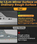Comparison of Ra 1.2µm Mirror Surface vs Ordinary Rough Surface, highlighting high shear strength and polishing benefits.