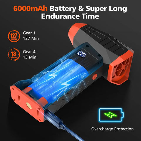 Cordless 110000RPM air duster showing 6000mAh battery, digital display, orange-black design, overcharge protection graphic