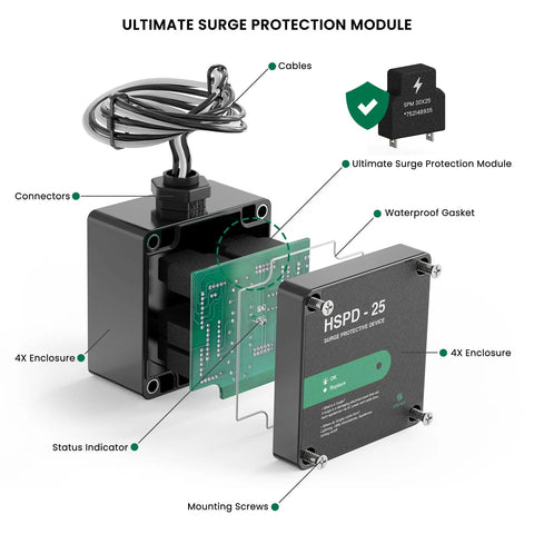 Ultimate Home Surge Guard Type 1 SPD Whole House Surge Protector with internal components labeled, featuring compact design.