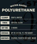 Water Based Crystal Clear Ultimate Polyurethane For Indoor Wood Protection With Fast Dry Time And No Mess Cleanup, quart size