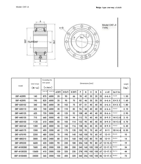 Smooth Operator Heavy Duty Backstop Motor And Gearbox Assembly For Industrial Textile Equipment dimensions and specifications chart
