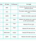 Pinout table for Clutch Drop Cc1101 Wireless Transceiver Module with pin functions and usage details.