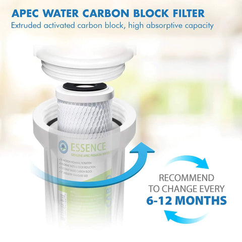 High Capacity Pre Filter Kit For Essence Series RO Water System Stages 1-3 showing carbon block filter and replacement guide