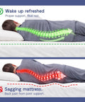 Illustration comparing proper spinal support with Queen Size Bunkie Board 60 X 80 featuring zipper secured panels and sagging mattress.