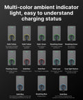 Multi-color indicator lights for Level 2 EV Charger 50 Amp J1772 Hardwired With WiFi App Weatherproof Indoor Outdoor EVSE Charging.