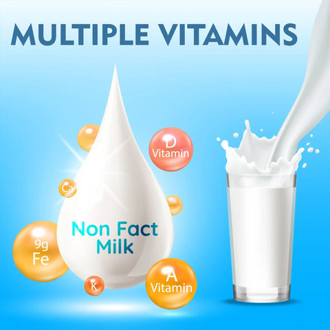 Glass of milk being poured with vitamins and nutrients labeled, illustrating 100 Percent Real Instant Nonfat Powdered Milk Your Go To For Baking And Coffee Substitute For Liquid Milk Gluten Free Shelf Stable Six Can Pack Rich In Vitamin A And D Great For Recipes.