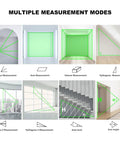 Image showing multiple measurement modes of 130ft Laser Distance Meter with Dual Bubble Levels and fast laser measurements.
