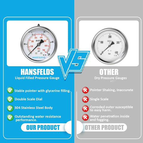 Front view of Hansfelds 2.5-inch liquid-filled pressure gauge with stainless steel case.