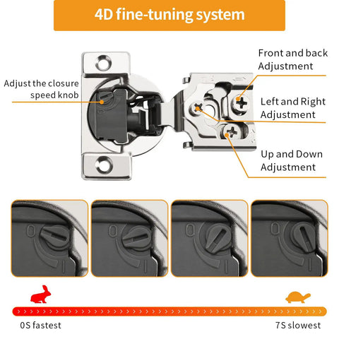 Premium Self Closing Soft Close Cabinet Hinges 10 Pack With Smooth As Butter Action showing 4D adjustment features and speed knob.