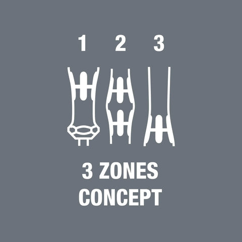 Diagram showing three zones concept for Nutdriver For Electronic Projects With Nutspinner Drive Tip 3 X 60 mm Shaft Kraftform Ergonomic Micro Handle