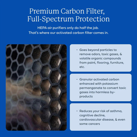 Replacement Carbon VOC Filter With Pre Filter for AD3000 and AD3500 Air Purifiers with detailed carbon structure