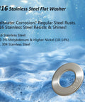 316 stainless steel flat washer, 3/4 in size, marine-grade for outdoor/marine use.