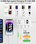 6 USB Travel Power Strip Surge Protector 4 AC Outlets 5 Ft Extension Cord Fast Charging Hub with device compatibility chart.
