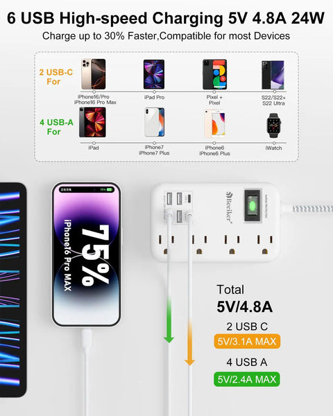 6 USB Travel Power Strip Surge Protector 4 AC Outlets 5 Ft Extension Cord Fast Charging Hub with device compatibility chart.