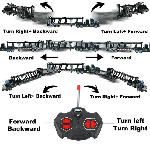 3 In 1 RC Truck Toy Set With Car Carrier Tanker And Container Trucks Sounds And Lights 14 Inch 1 48 Scale Remote Control Construction Truck With Rechargeable Batteries Black showing control directions