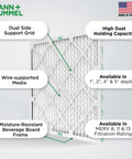 20x25x2 Inches MERV 8 Pleated HVAC Air Filter For Furnace And AC Systems Easy Fit Blocks Dust Pollen Mold Spores Pet Dander
