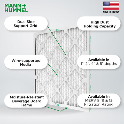 Boss Level MERV 8 Pleated HVAC Air Filter with support grid, beverage board frame, 19.5x22.5x0.75, Made in USA