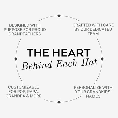 Personalized Papaw Hat From Kids Custom Fathers Day Gift Black And Gray Richardson 112 Trucker Cap With Leather Patch And Established Year
