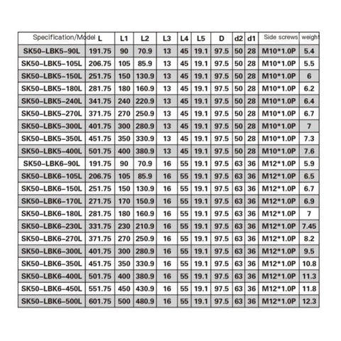 Rock Solid Adjustable CNC Boring Head Collet For SK JT50 Rough Boring Clamps specifications table with dimensions and weight.