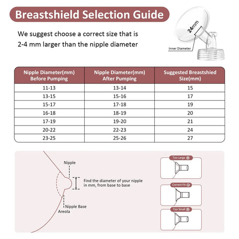 Breast Pump Parts Kit Compatible With S1 S2 9Plus All In One Replacement Set Including 24mm Flange Duckbill Valve Backflow Protector Tubes Bottles Gift Box Included breastshield size guide chart