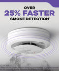 Two In One Smoke And Carbon Monoxide Detector With Voice Alerts Battery Powered Wire Free Interconnect LED Status Light And 85 Decibel Alarm Five Inch Unit No Fuss Install Model 30CUDR VRF For Safer Homes installed on ceiling detecting smoke