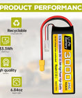 3S 11.1V 3000mAh 35C RC Battery With XT60 Plug And USB Charging Cable displayed with performance features.