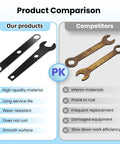 Product comparison of Table Saw Wrench Set Two Pack Fits BTS10S BTS12S RTS21 10 Inch Table Saw Models Built Tough Forged Steel
