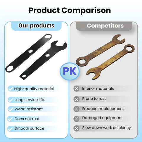 Product comparison of Table Saw Wrench Set Two Pack Fits BTS10S BTS12S RTS21 10 Inch Table Saw Models Built Tough Forged Steel