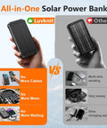 Comparison of 20000mAh Solar Power Bank With Wireless Charging Built In Cables And 15W USB C Fast Charging next to regular solar power bank.