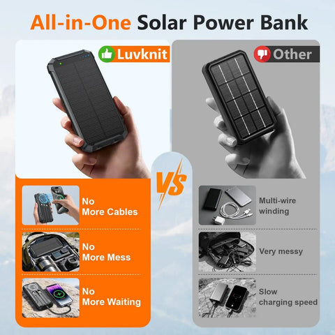 Comparison of 20000mAh Solar Power Bank With Wireless Charging Built In Cables And 15W USB C Fast Charging next to regular solar power bank.