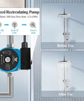 Tough As Nails Residential Hot Water Recirculating Pump One Inch NPT Threading shows before and after water flow in shower.